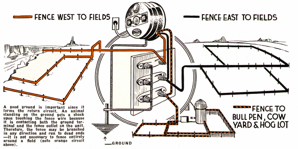Electric Fence Wiring Diagram : An electric fence is an incomplete