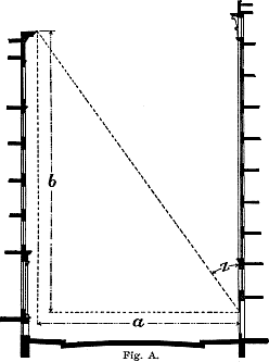 Luxfer Prism zenith-tangent diagram