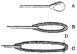 Stages in blowing sylindrical lamp-glass.