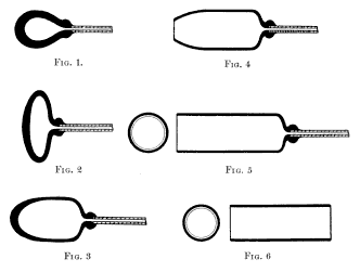 Six stages of "Hand Cylinder Process" Six stages of "Hand Cylinder Process"