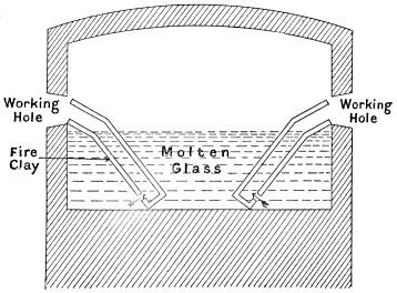 Transverse Section of Glass Tank Furnace