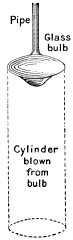 Cylinder blown from bulb