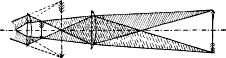 Optical system of astronomical telescope