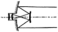 Optical system of Cassegrain's reflecting telescope Optical system of Cassegrain's reflecting telescope
