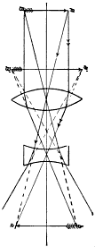 Optical system of Galileo's telescope Optical system of Galileo's telescope