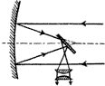 Optical system of Newton's reflecting telescope