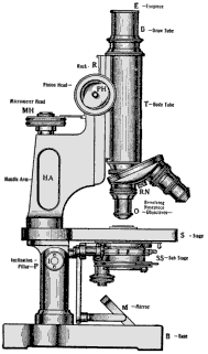 A standard microscope