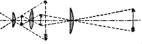 System of lenses in terrestrial telescope System of lenses in terrestrial telescope