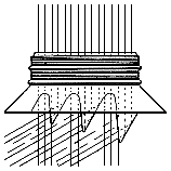 Light rays passing through 3-Way Prism