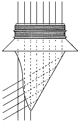 Light rays passing through Single Pendant Lens