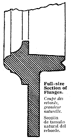 Hayward's Reflecting Stallboard Lights (flange section)