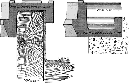 s of Flanges and Joints -- Hayward's Patent Lights