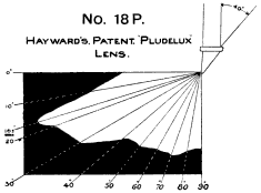 Lens Test: No. 18P, Hayward's Patent "Pludelux" Lens Lens Test: No. 18P, Hayward's Patent "Pludelux" Lens
