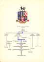 Hayward Brothers Family Tree