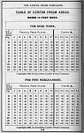 Pocket Hand-Book of Electro-Glazed Luxfer Prisms - Page 198