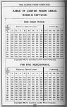 Pocket Hand-Book of Electro-Glazed Luxfer Prisms - Page 212