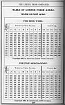 Pocket Hand-Book of Electro-Glazed Luxfer Prisms - Page 216