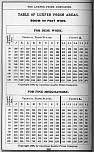 Pocket Hand-Book of Electro-Glazed Luxfer Prisms - Page 230