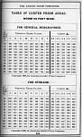 Pocket Hand-Book of Electro-Glazed Luxfer Prisms - Page 231