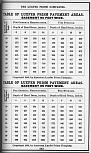 Pocket Hand-Book of Electro-Glazed Luxfer Prisms - Page 243