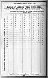 Pocket Hand-Book of Electro-Glazed Luxfer Prisms - Page 250