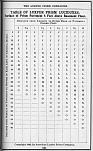 Pocket Hand-Book of Electro-Glazed Luxfer Prisms - Page 251