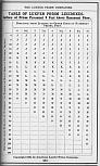 Pocket Hand-Book of Electro-Glazed Luxfer Prisms - Page 253