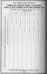 Pocket Hand-Book of Electro-Glazed Luxfer Prisms - Page 254
