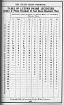 Pocket Hand-Book of Electro-Glazed Luxfer Prisms - Page 265