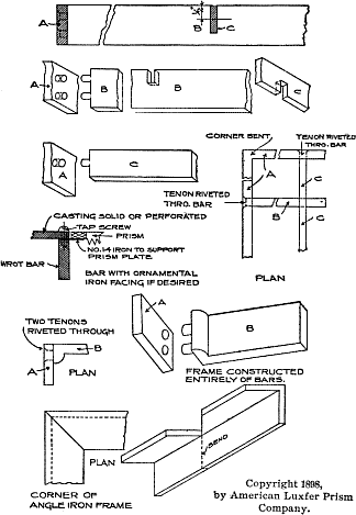 Details of Supporting Frames (For Canopies)