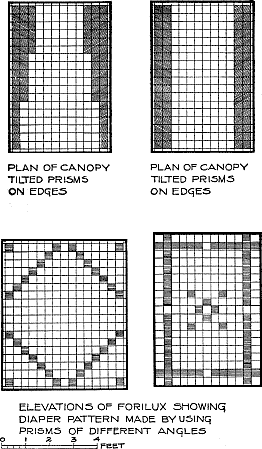 Designs for Canopy and Forilux Plates