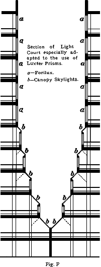 Section of light court especially adapted to the use of Luxfer prisms