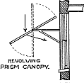 FIG 2. REVOLVING PRISM CANOPY
