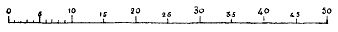 Scale Bar