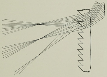 Showing method of reproduction and multiplication of light rays by means of Aristo Prisms