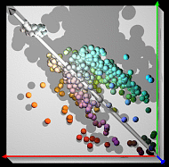 Glass Insulators RGB Color-Space: Looking at Red/Green plane