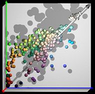Glass Insulators RGB Color-Space: Looking at Green/Blue plane